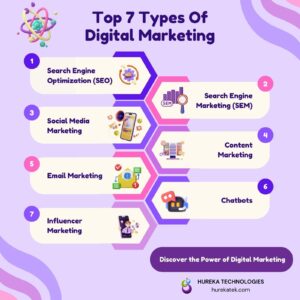 types of digital Marketing