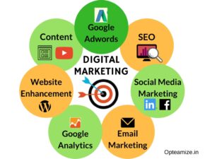 what is digitel marketing